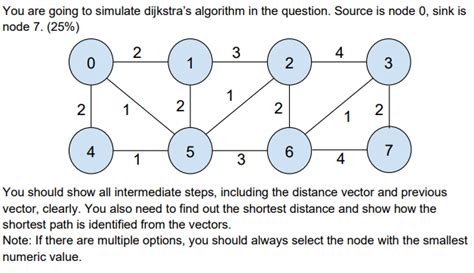 Image result for Dijkstra Algorithm Simulation