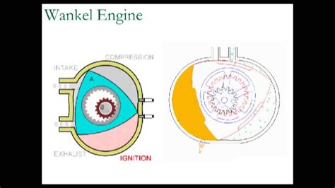 Image result for Rotary Valve Engine Animation