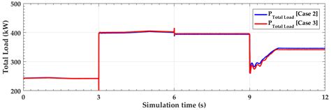 Decentralised Active Power Control Strategy for Real-Time Power Balance ...