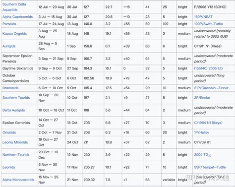 Image result for Find Volume of Irregular Shape 3D Object in Using Python