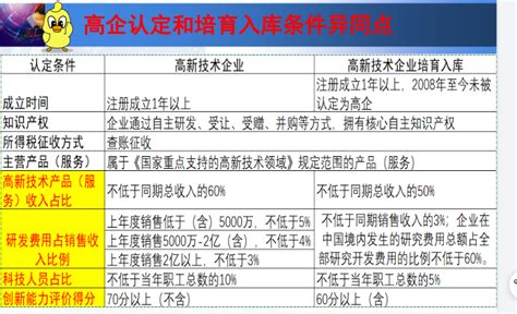 苏州太仓高企申报研发费用归集注意要点_材料费