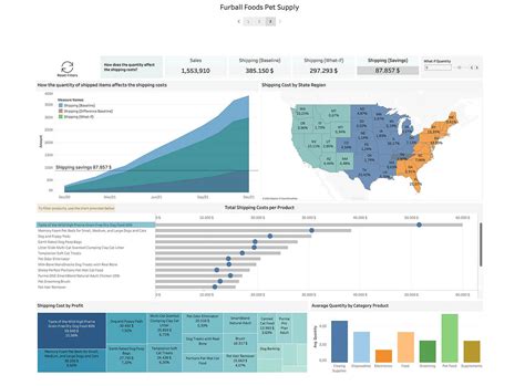 Image result for E-Commerce Database Management Project