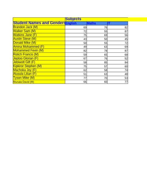 Classification Form 3 的图像结果
