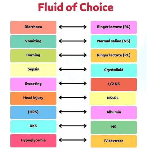 Shock Types 的图像结果