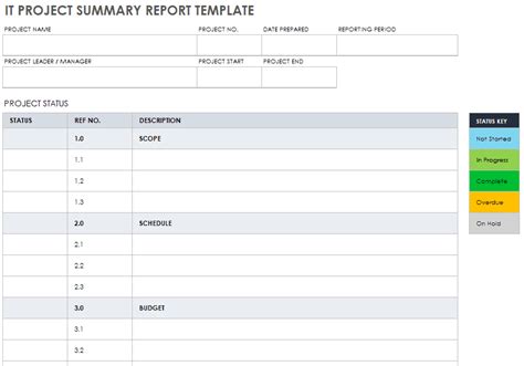 Image result for Summary Report Example