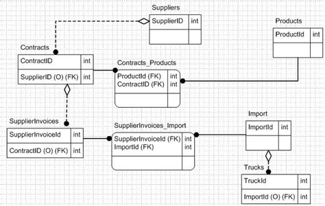 Network Model 的图像结果