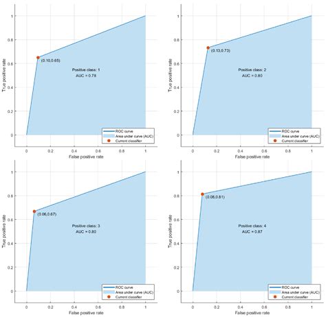 Classification of Roads and Types of Public Roads Using EOG Smart ...