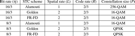 +Bit Rate Calculation 的图像结果