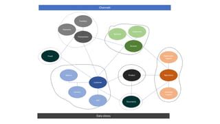 Process System API 的图像结果