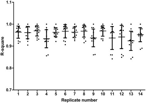 Image result for Pass Sample Size Reproducibility
