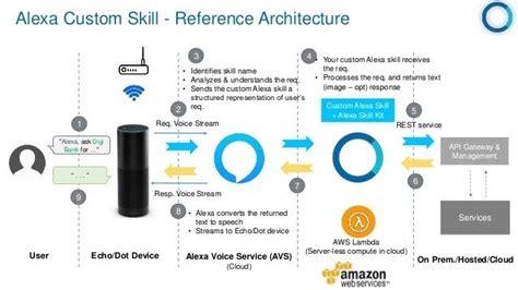Internet of Things Alexa Example 的图像结果