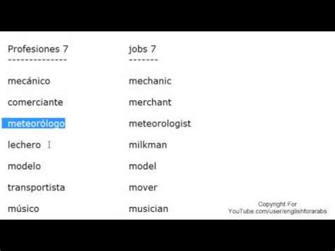 Jobs names in Spanish part 7 SpanishFor Beginners Video Lecture - Learn ...