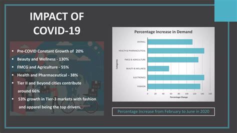 Macro factors affecting E-commerce | PPTX