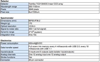 Compact Spectrometer-Firefly4000 | optishop