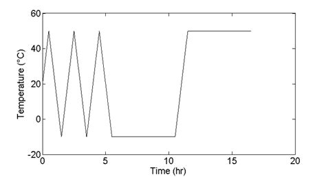 Various Tests performed on Integrated Satellite - Satellite Wiki