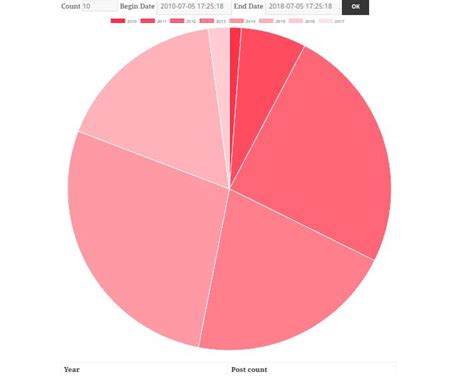 Image result for SQL Visual Chart