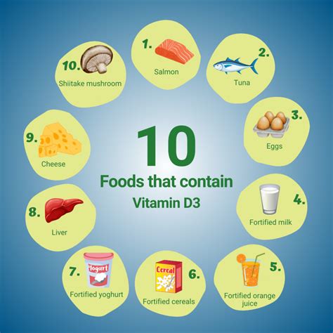 Vitamin D Foods Vegetables And Fruits at Cheryl Logan blog