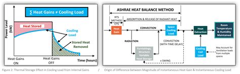 Ashrae Standard Heat Load Calculation - Free Word Template
