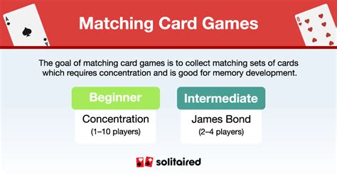 Image result for Type Is Card Games