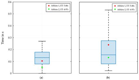 Performance Insights in Speed Climbing: Quantitative and Qualitative ...