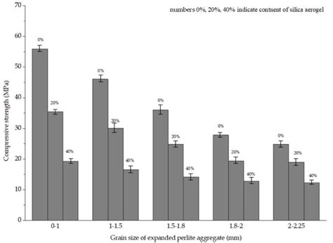 Compressive Strength Formula 的图像结果