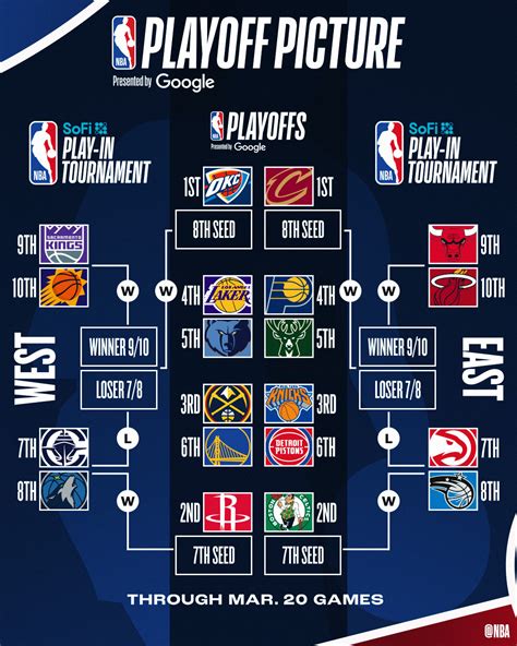 2016 Nba Playoff Bracket