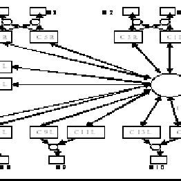 Image result for Java Production Level Code