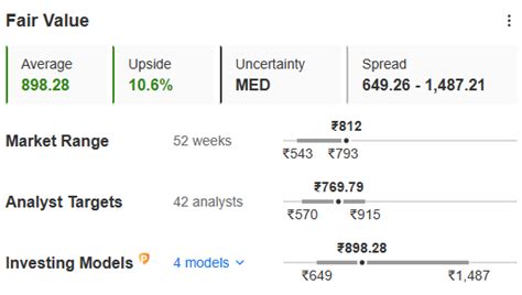 Bank Jumps 5% to ATH; Where’s the Next Stop? By Investing.com