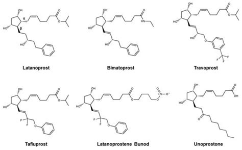 Chemical Insights into Topical Agents in Intraocular Pressure ...