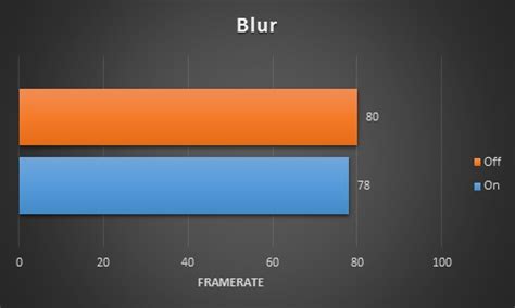 The Witcher 3 settings analysis: All graphics settings explained and ...