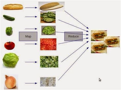 Image result for Function Programming Analogi