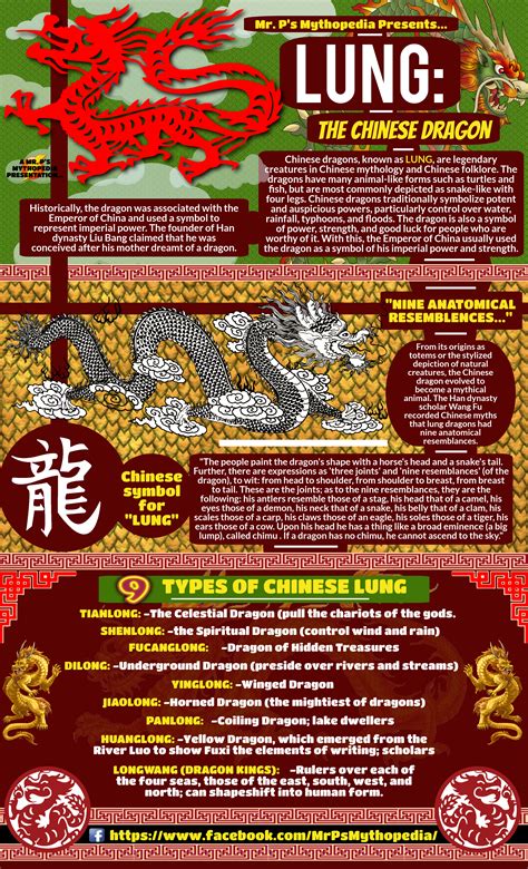 The mythological Chinese Dragon, the LUNG... #Lung #ChineseDragon #Dragon #Infographic #China # ...