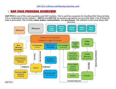SAP FICO Process Overview - SAP FICO, Full form and Meaning (stechies ...