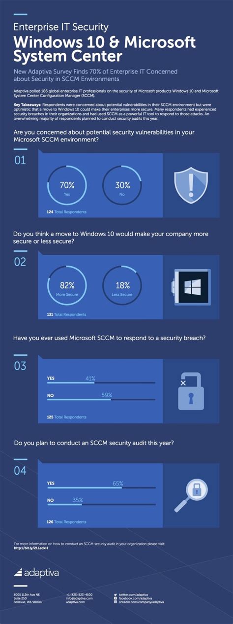 Image result for How Secure Is Windows 10 Desktop OS