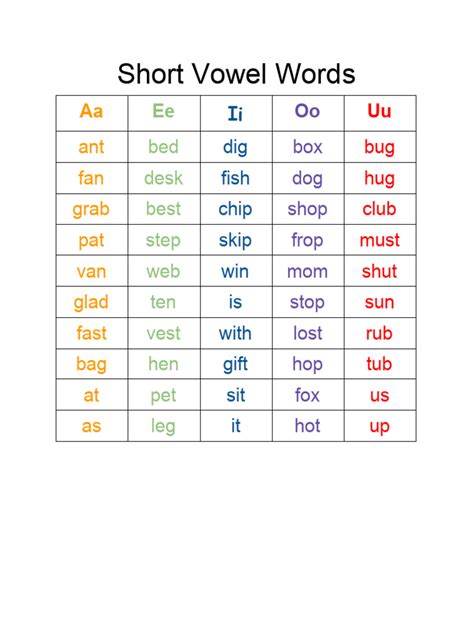 Short Vowel Word List | PDF