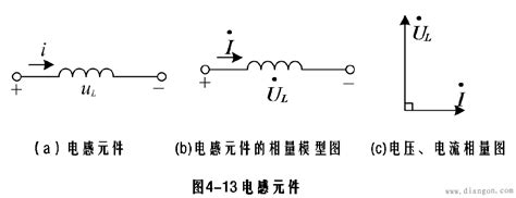 Image result for Undirected Graph Class Model