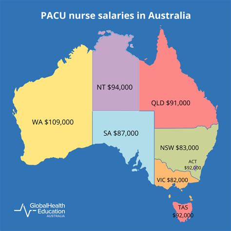 Pacu Nurse Salary