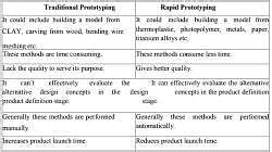 Introduction to Additive Manufacturing - Manufacturing Engineering ...