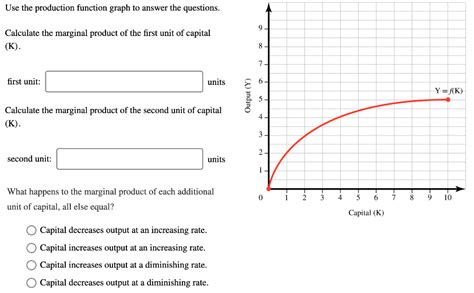 Image result for Production Function Graph