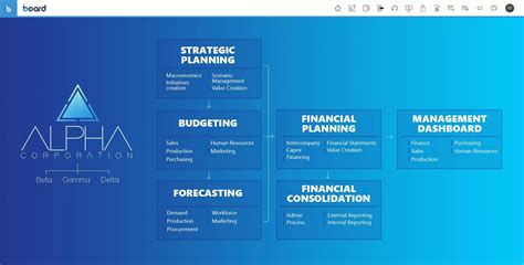 Image result for Board International Software Tutorial