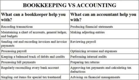 Bookkeeper Tutorial 的图像结果
