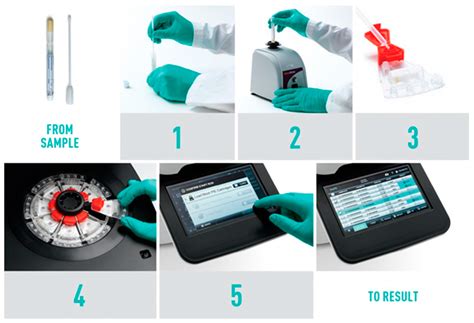 The GenePOC Platform, a Rational Solution for Extreme Point-of-Care Testing
