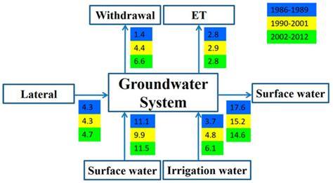 Real-Time Management of Groundwater Resources Based on Wireless Sensors ...