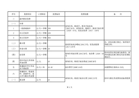 宿州市行政事业性收费目录清单（2020年）_宿州市发展和改革委员会