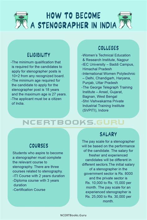 How to become a Stenographer in India: Courses, Colleges, Jobs, Salary
