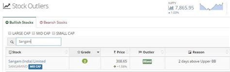 Capsule – 23/12: Astra Microwave Products, Celestial Biolabs, Dhanlaxmi ...