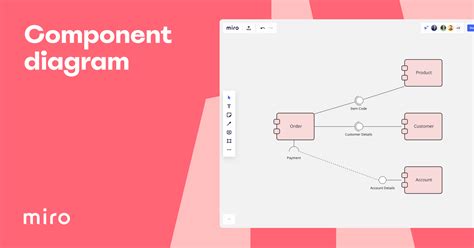 Modelo de Diagrama de Componentes UML Online | Exemplo editável