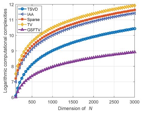 Complex Logarithmic Function 的图像结果