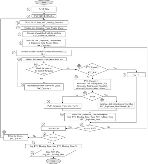 Image result for Simulation Flow Chart Group