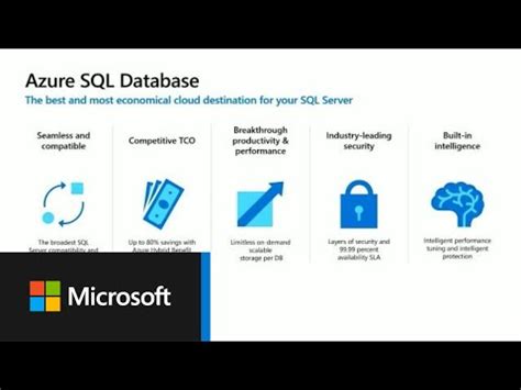 Image result for SQL Server Cost